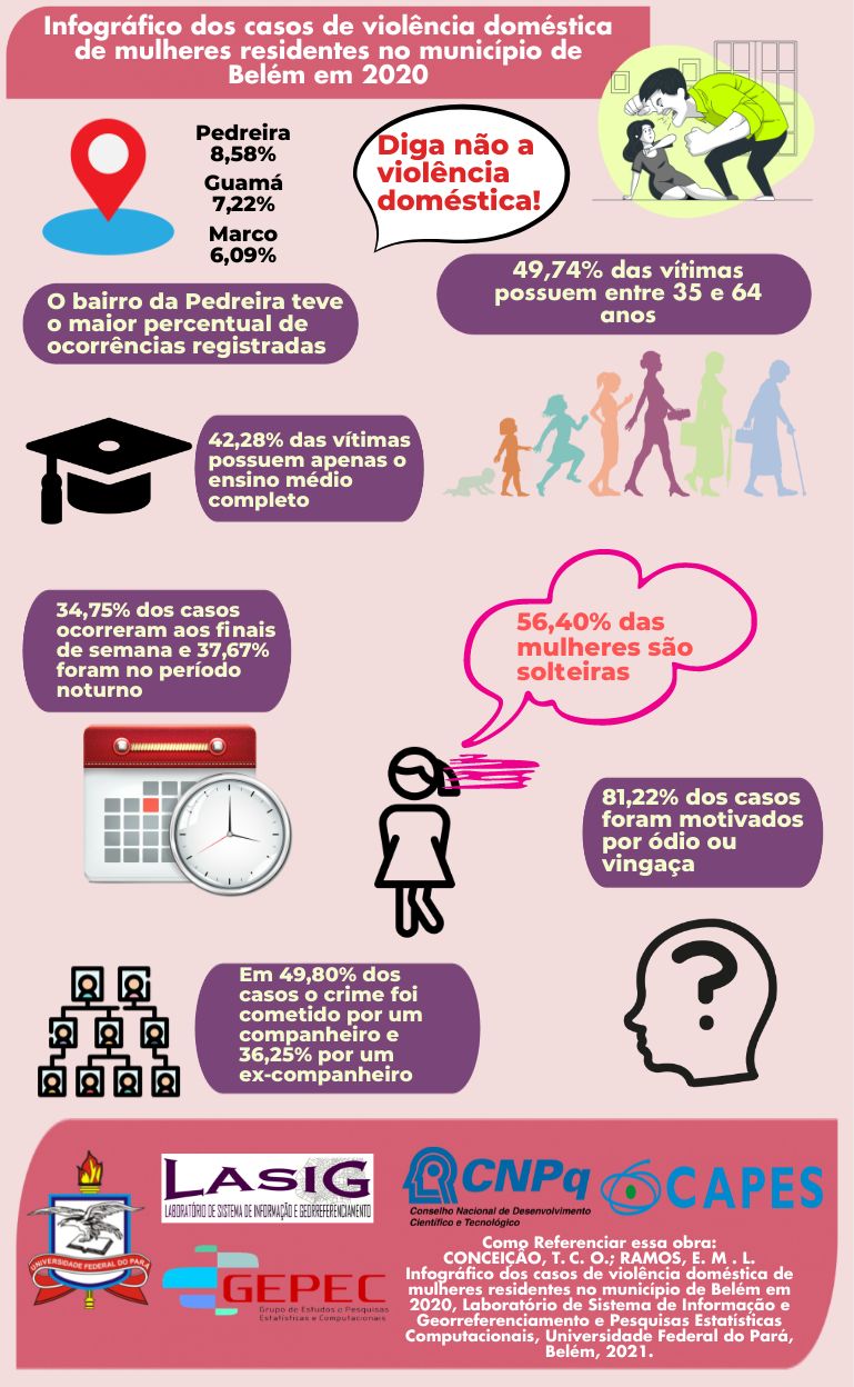 Dados Para Armar Azul Infografico Violencia Sexual No 9929